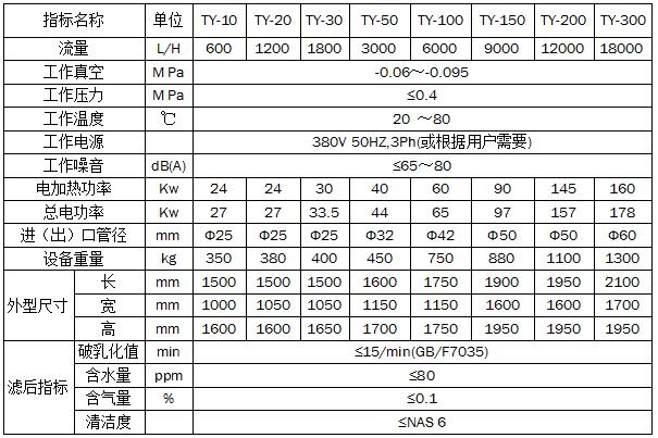 TY汽轮机透平油真空滤油机（油净化装置）