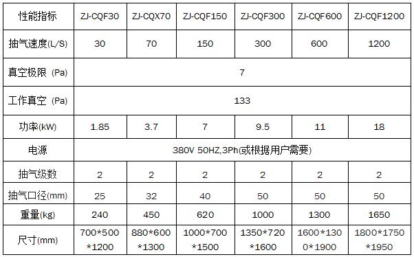 封闭式真空抽气机组装置设备